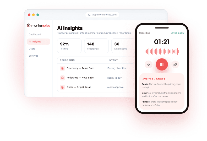 MonkuNotes AI Insights dashboard on a laptop, showing call sentiment and recordings, alongside a phone recording an active call with a live transcript